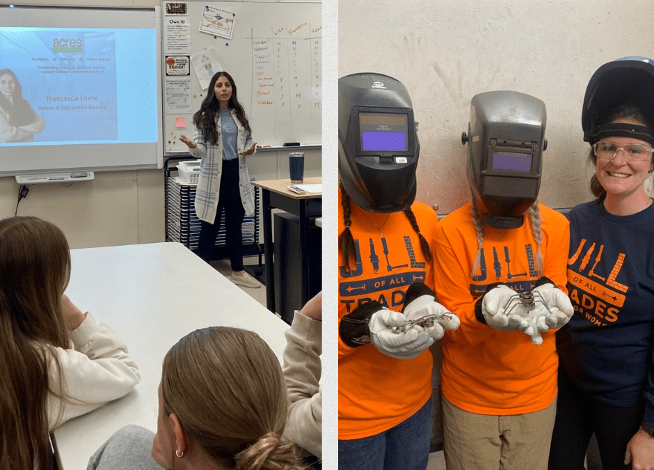 Acres in The Community